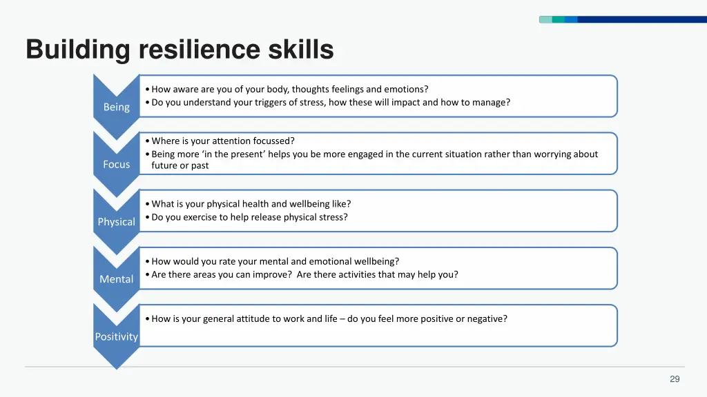 building resilience skills