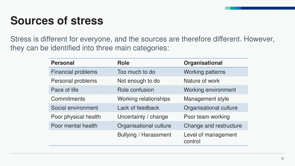 sources of stress
