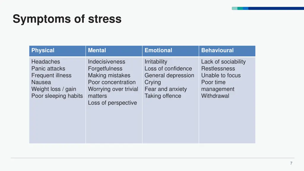 symptoms of stress