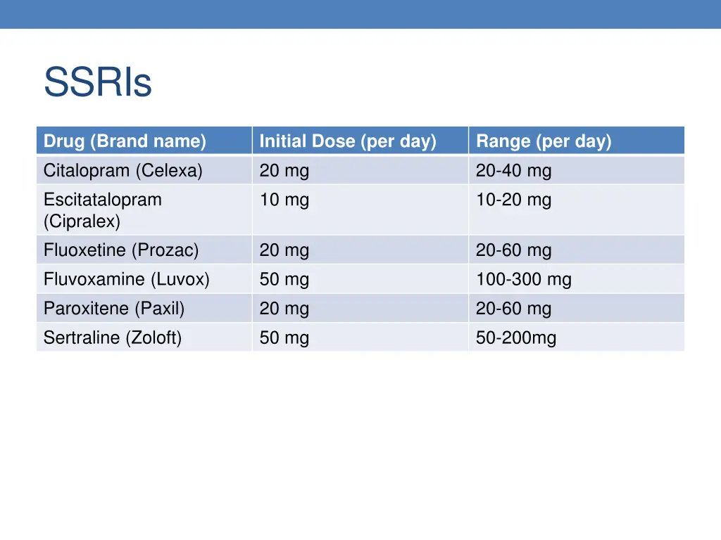 ssris