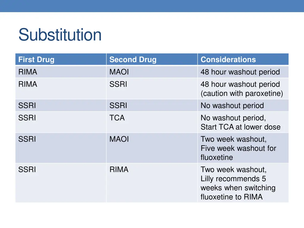 substitution