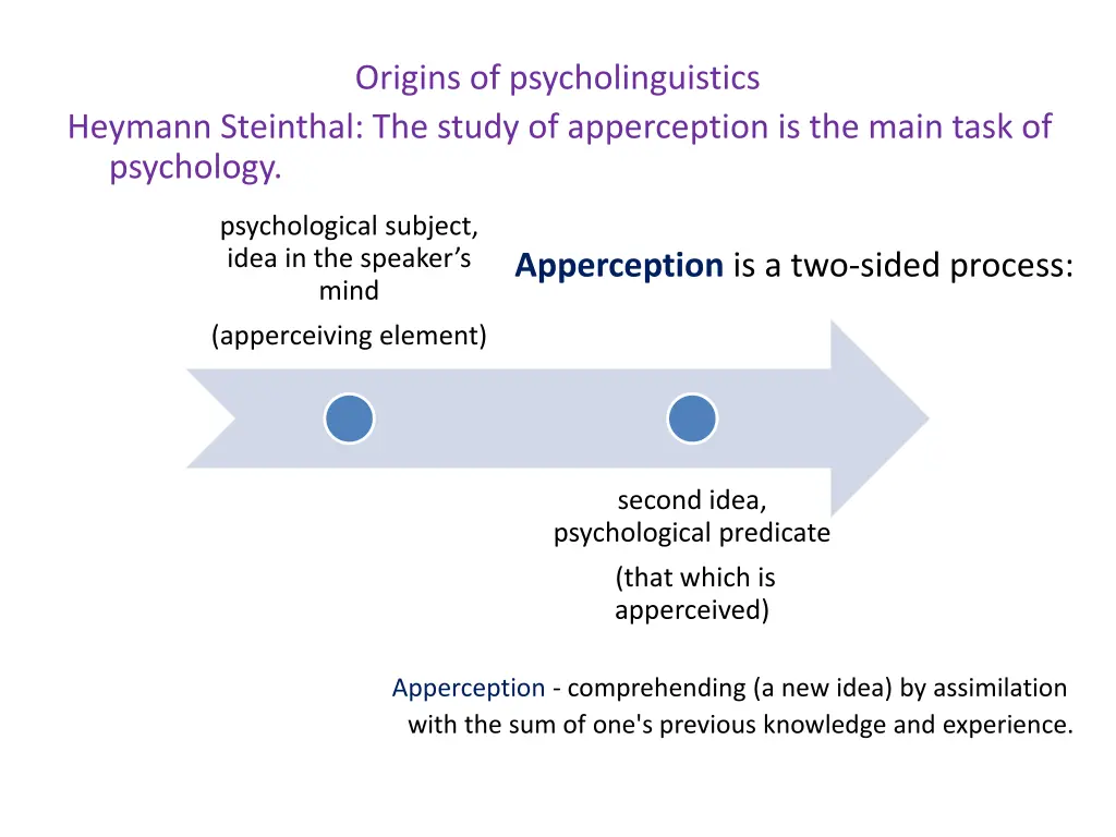 origins of psycholinguistics 2