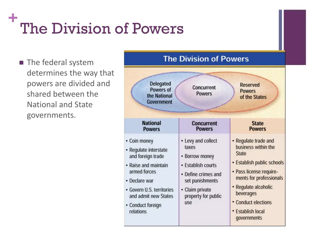 the division of powers