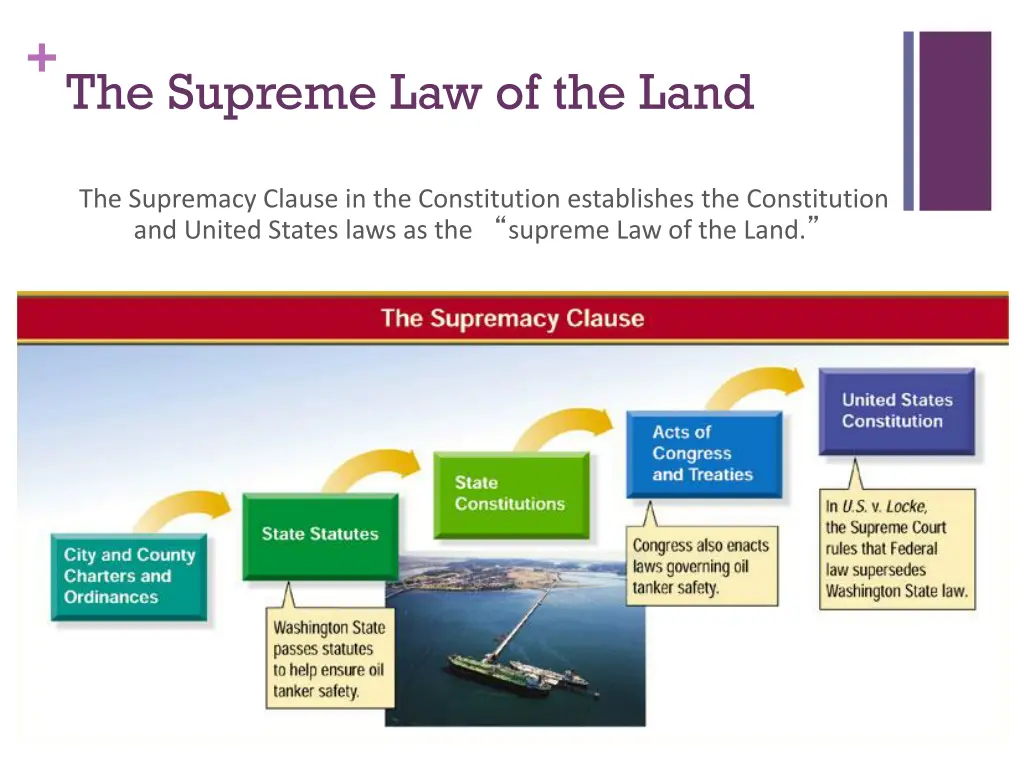 the supreme law of the land