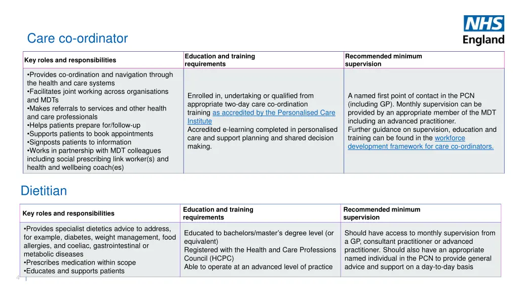 care co ordinator