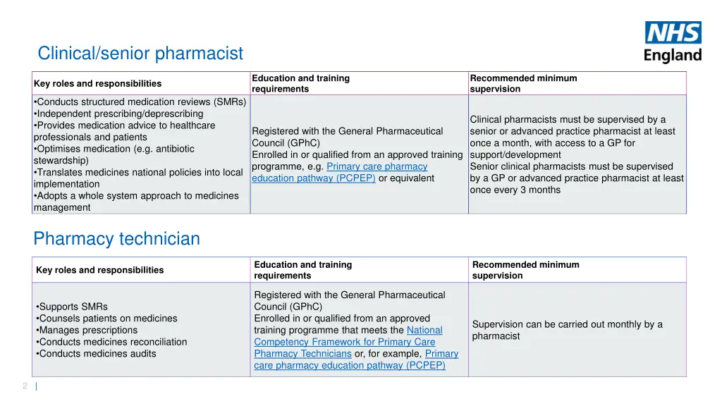 clinical senior pharmacist