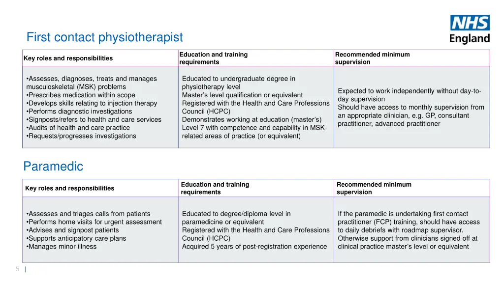 first contact physiotherapist