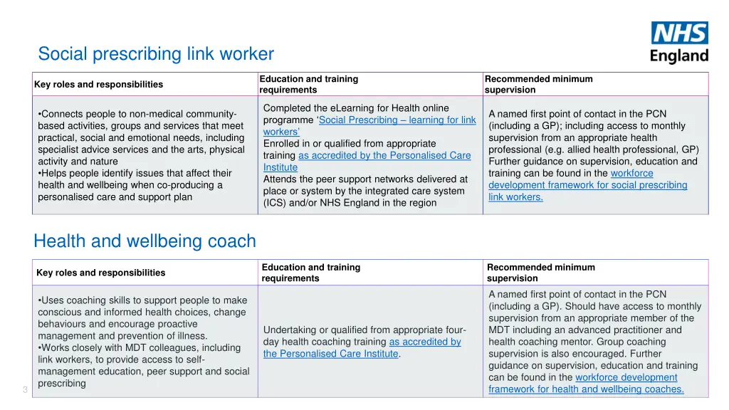 social prescribing link worker