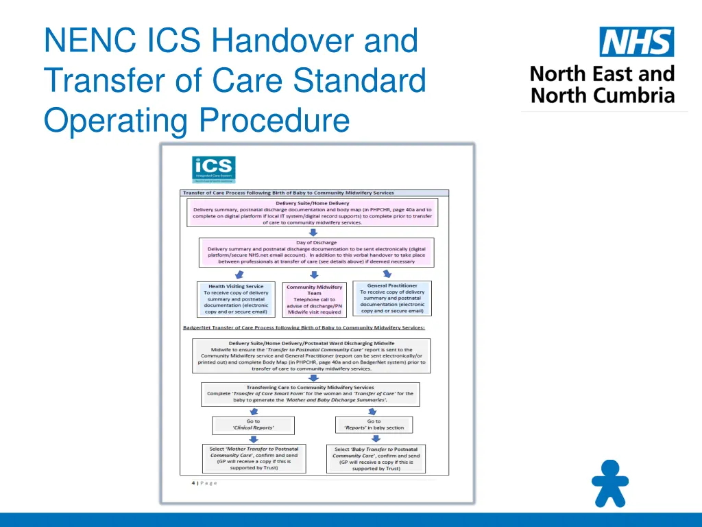 nenc ics handover and transfer of care standard
