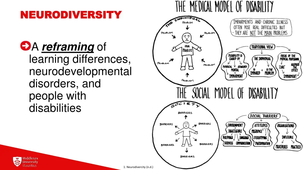 neurodiversity neurodiversity 1