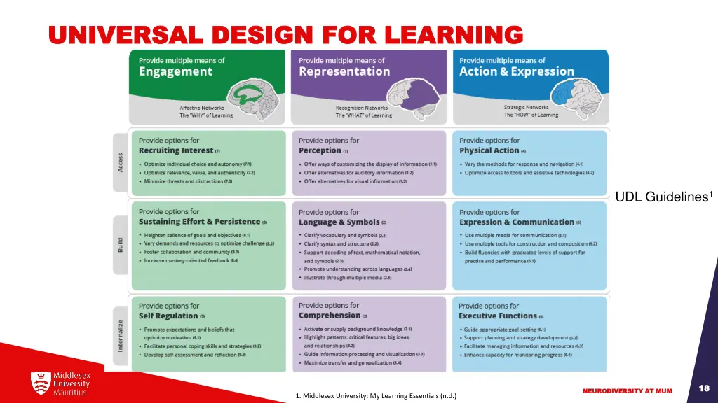 universal design for learning universal design 2