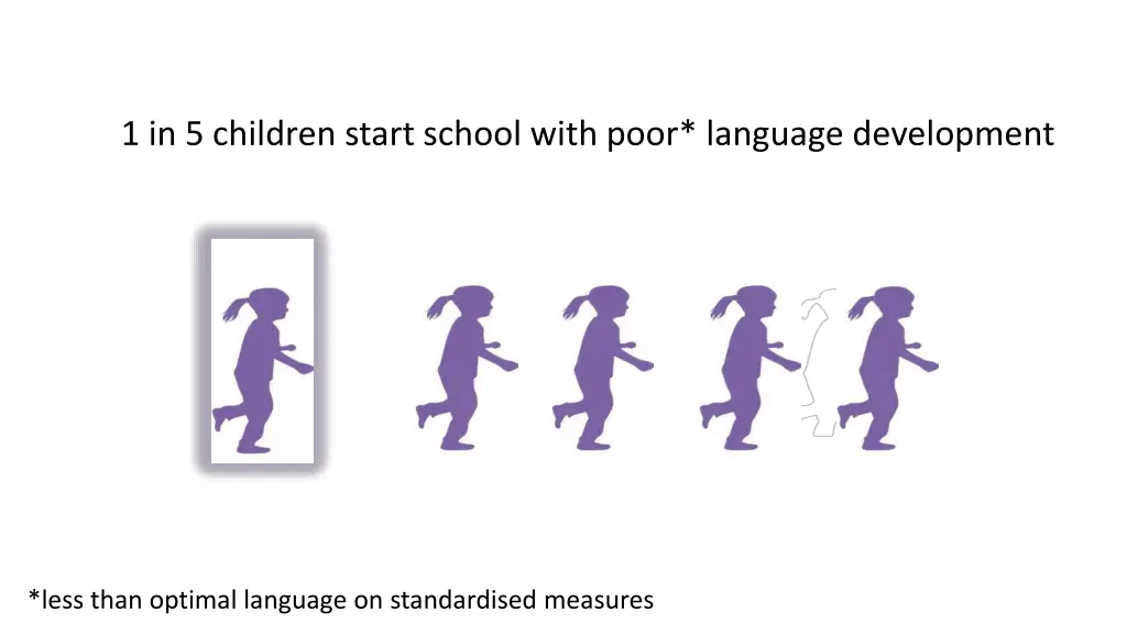 1 in 5 children start school with poor language