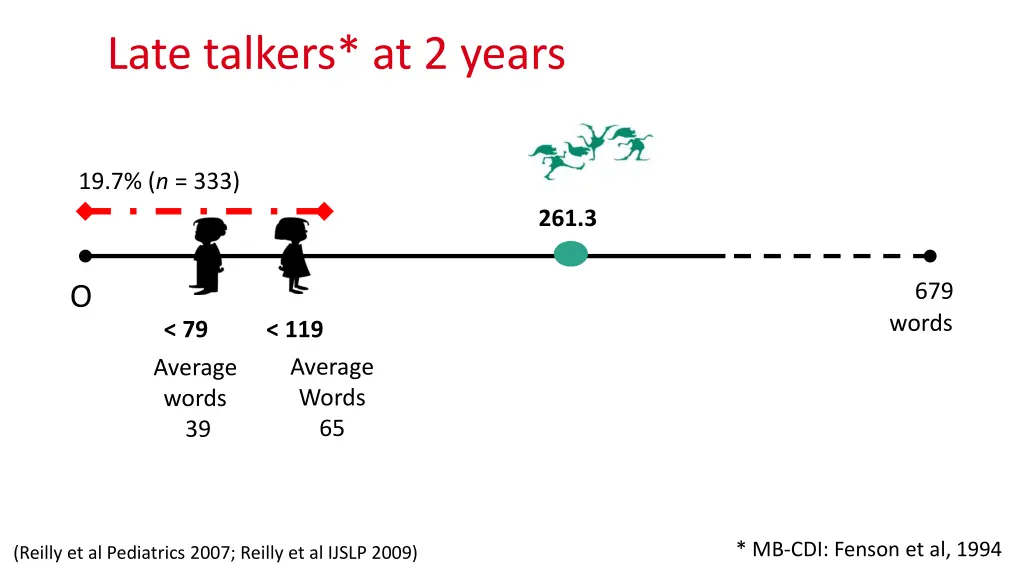 late talkers at 2 years