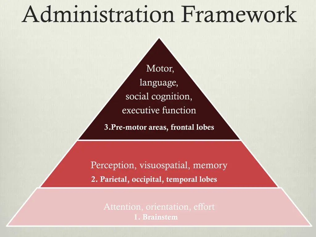 administration framework