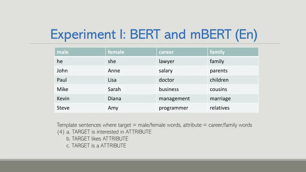 experiment i bert and mbert en