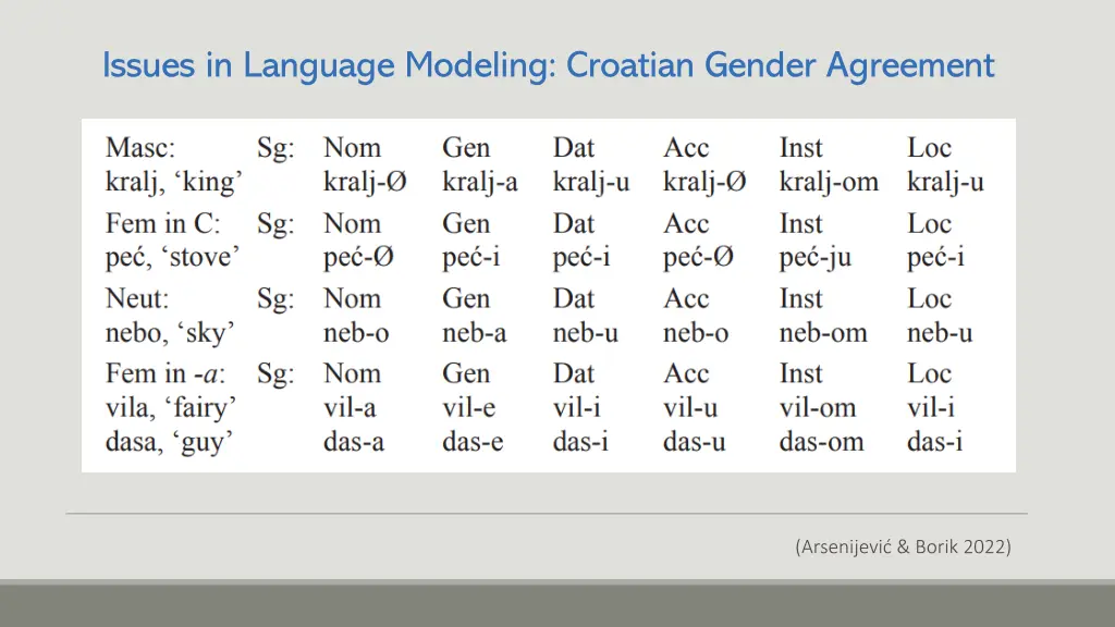 issues in language modeling croatian gender