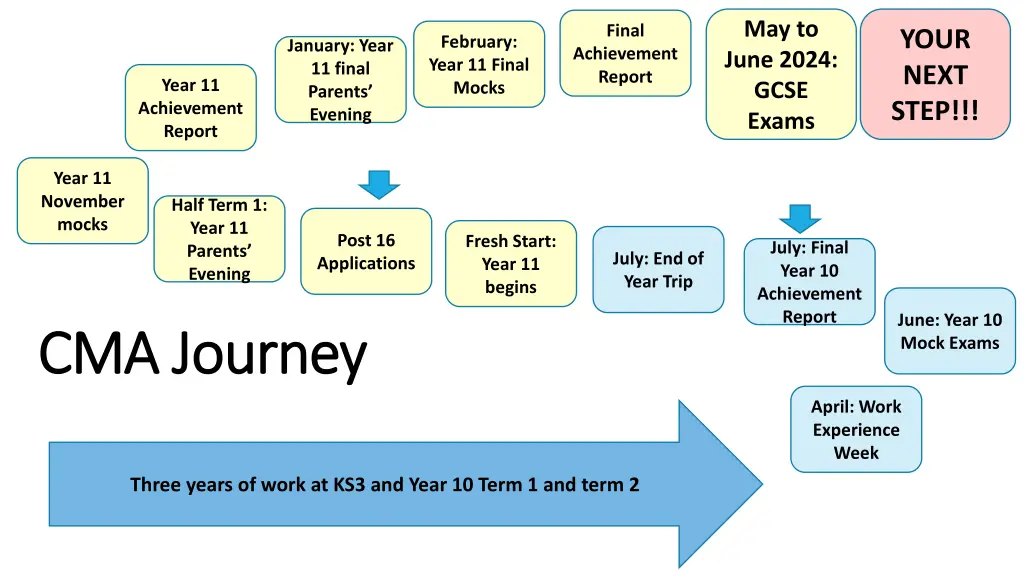 may to june 2024 gcse exams