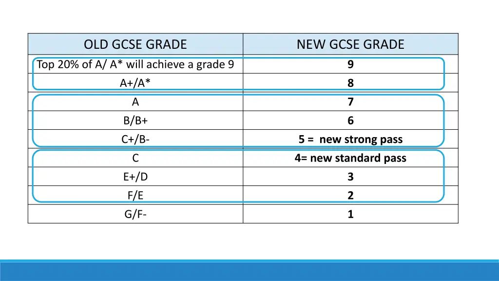 old gcse grade