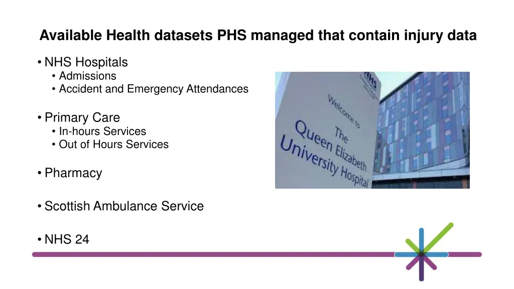 available health datasets phs managed that