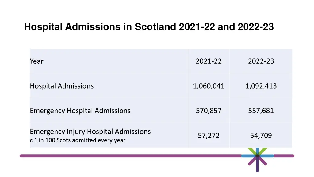 hospital admissions in scotland 2021 22 and 2022