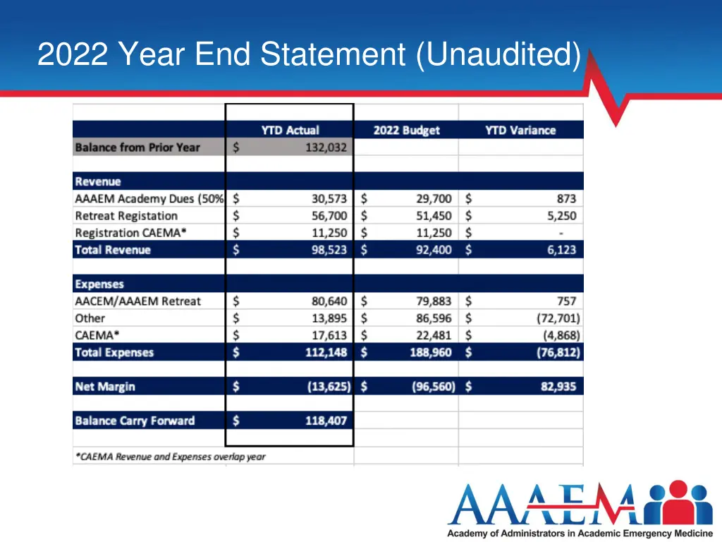 2022 year end statement unaudited