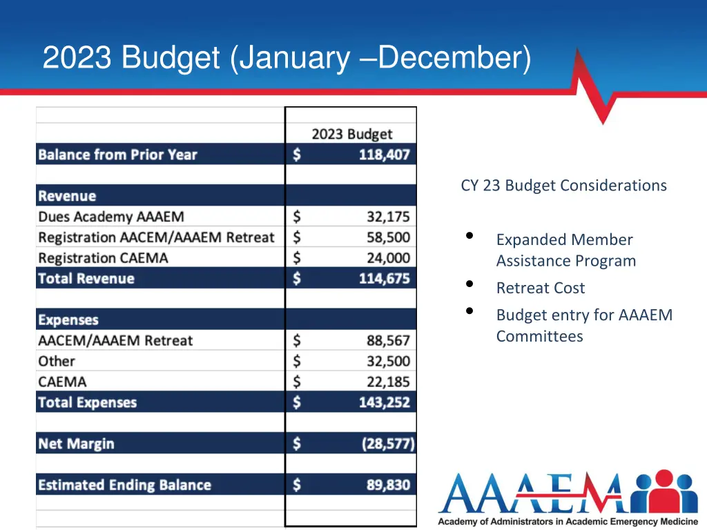 2023 budget january december