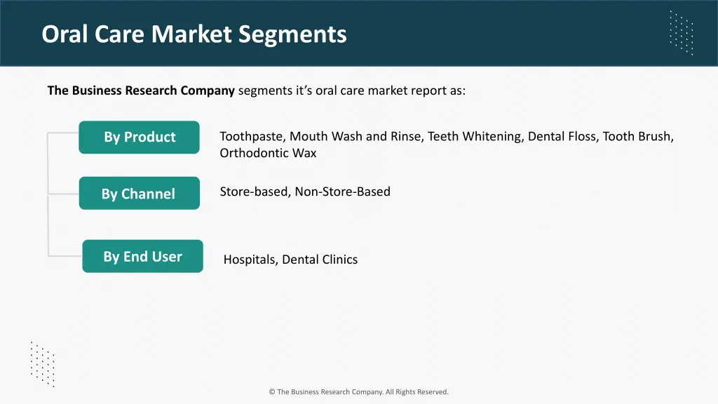 oral care market segments