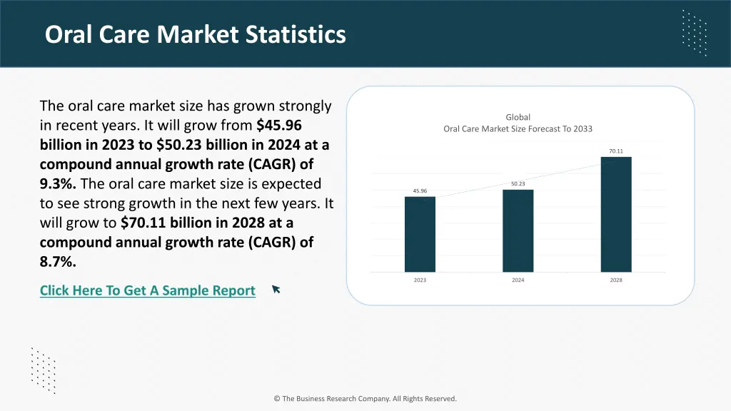 oral care market statistics