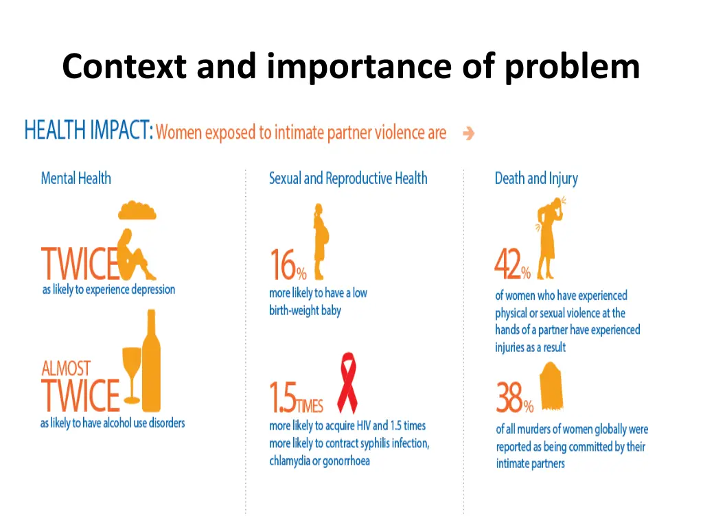 context and importance of problem 1