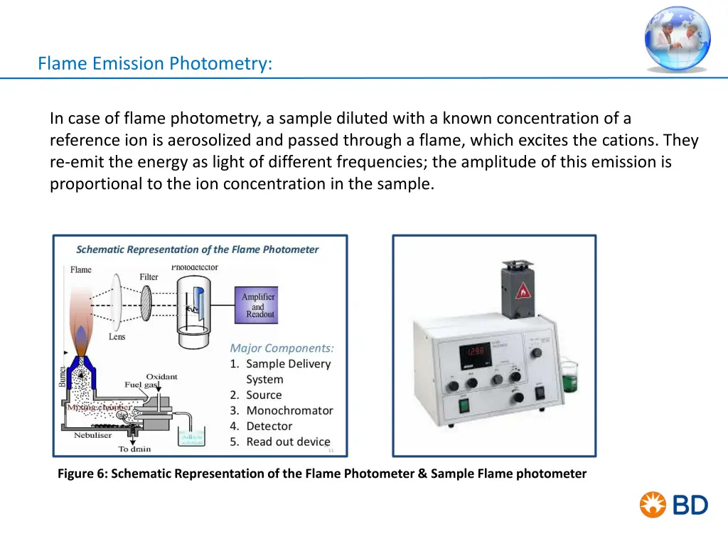 flame emission photometry