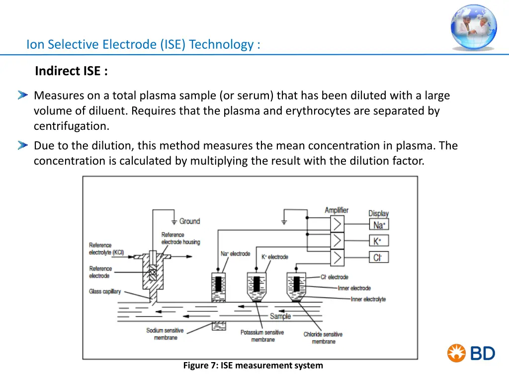 ion selective electrode ise technology 1