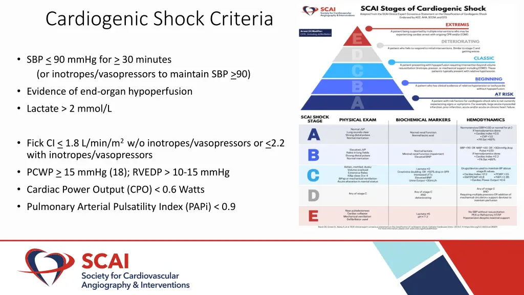 cardiogenic shock criteria