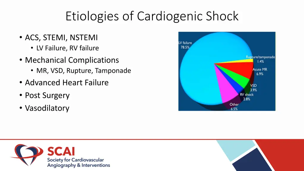 etiologies of cardiogenic shock