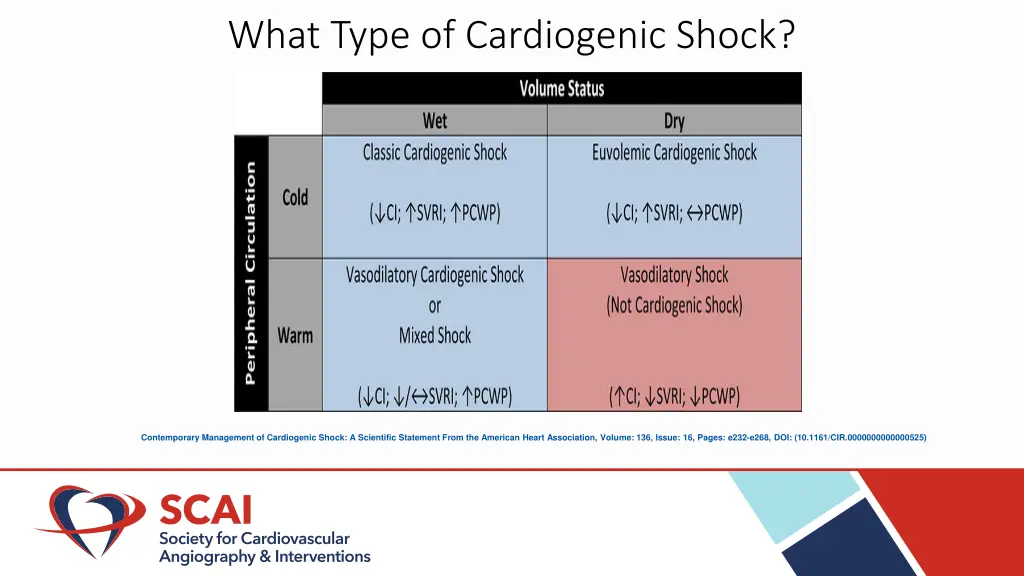 what type of cardiogenic shock