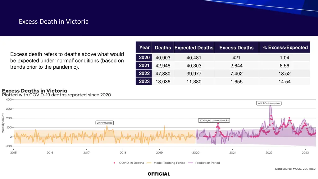 excess death in victoria