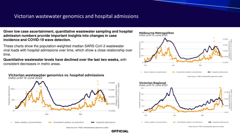 victorian wastewater genomics and hospital