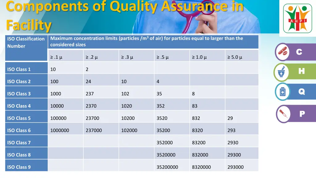 components of quality assurance in facility 1