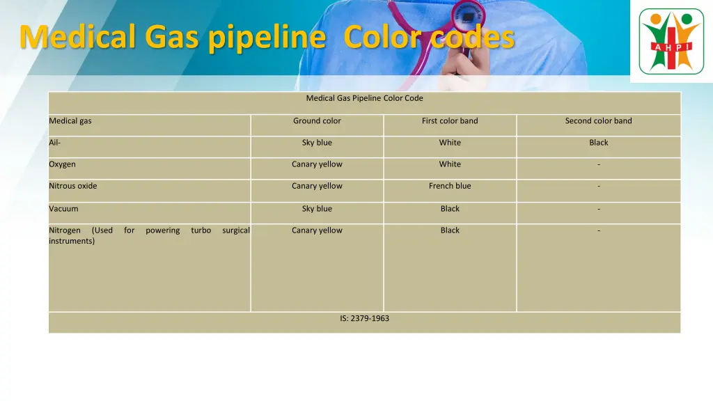 medical gas pipeline color codes