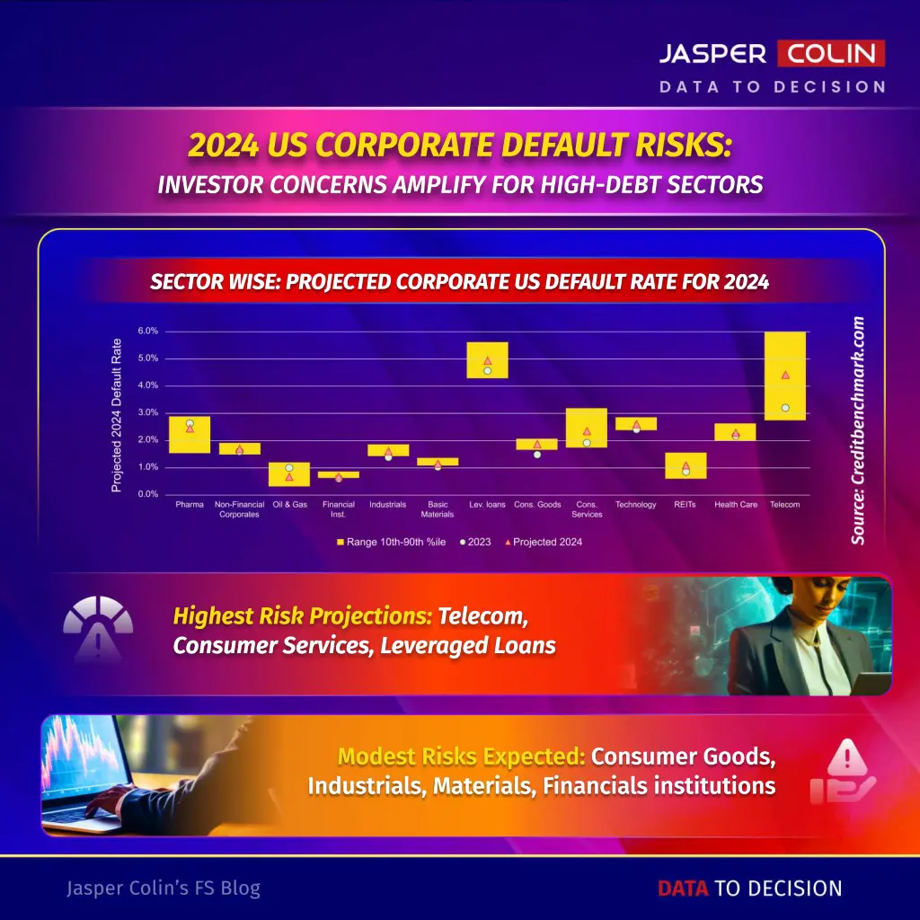 2024 us corporate default risks investor concerns