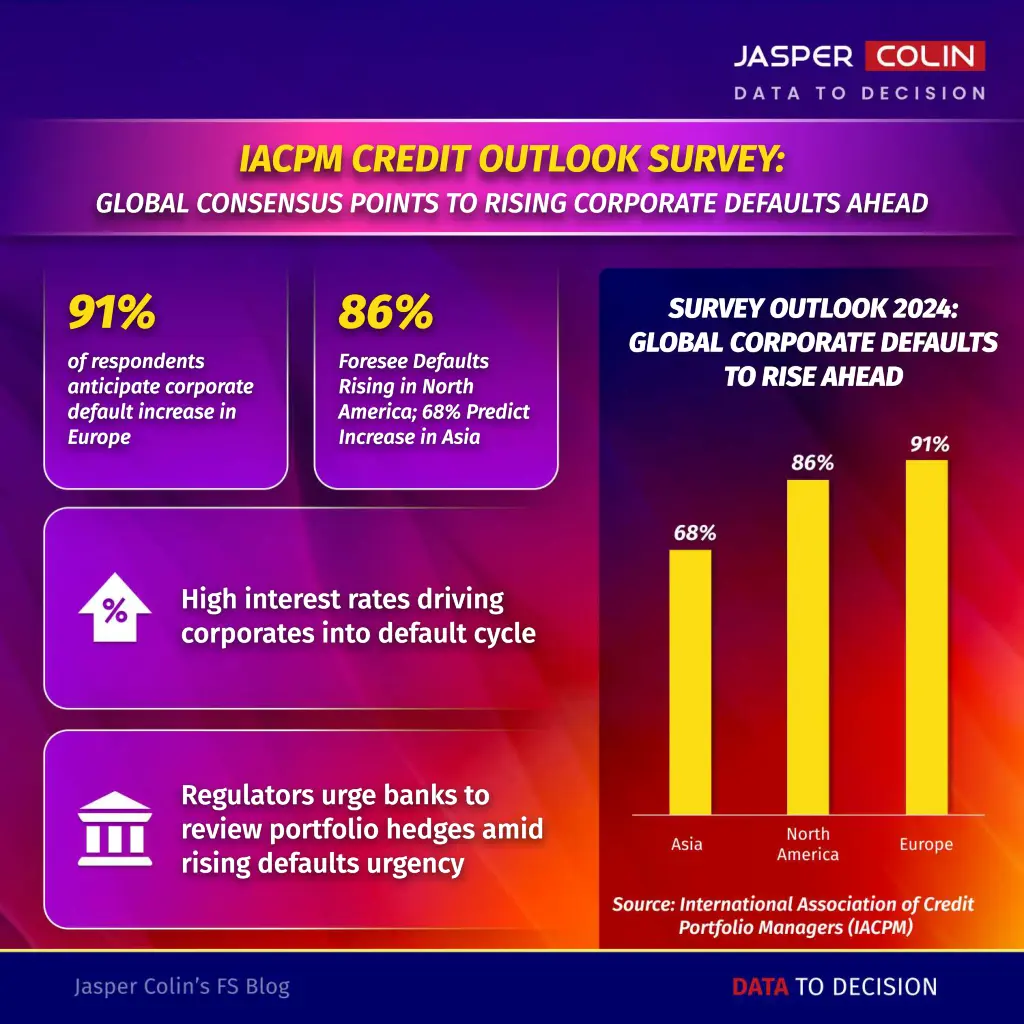 iacpm credit outlook survey global consensus