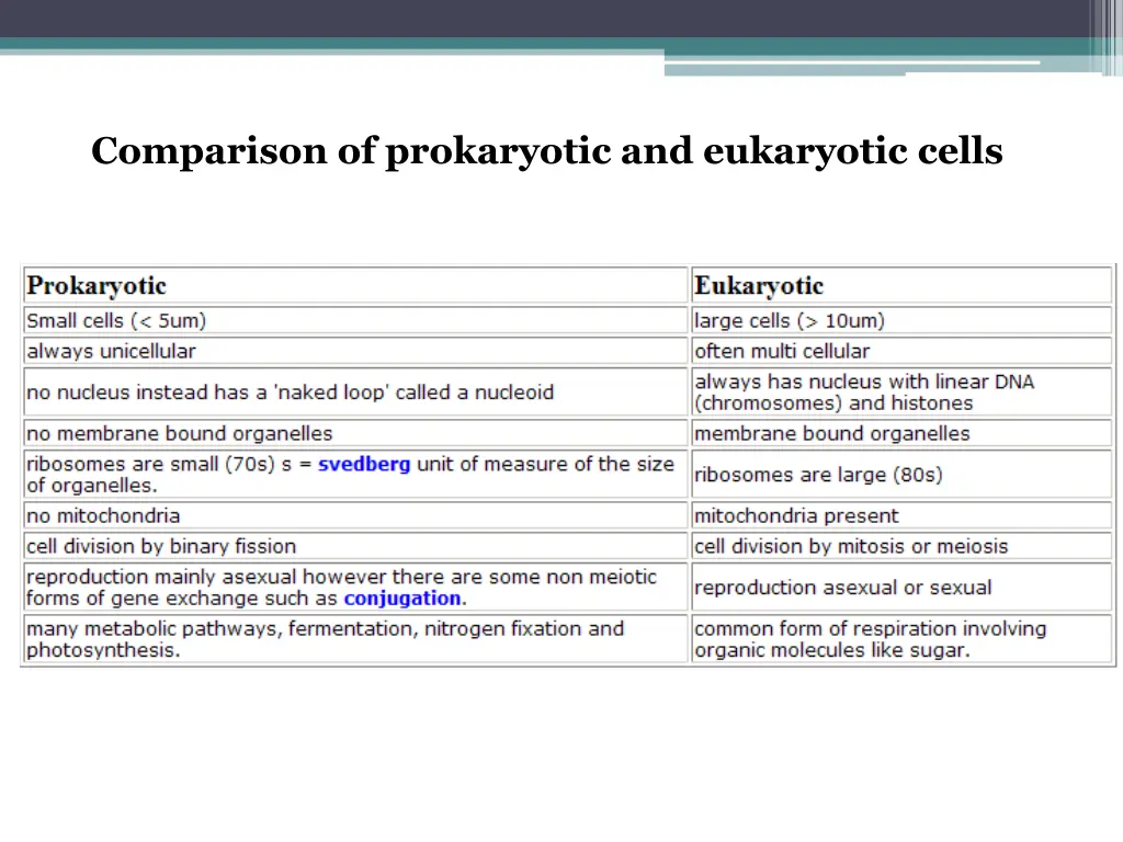 comparison of prokaryotic and eukaryotic cells