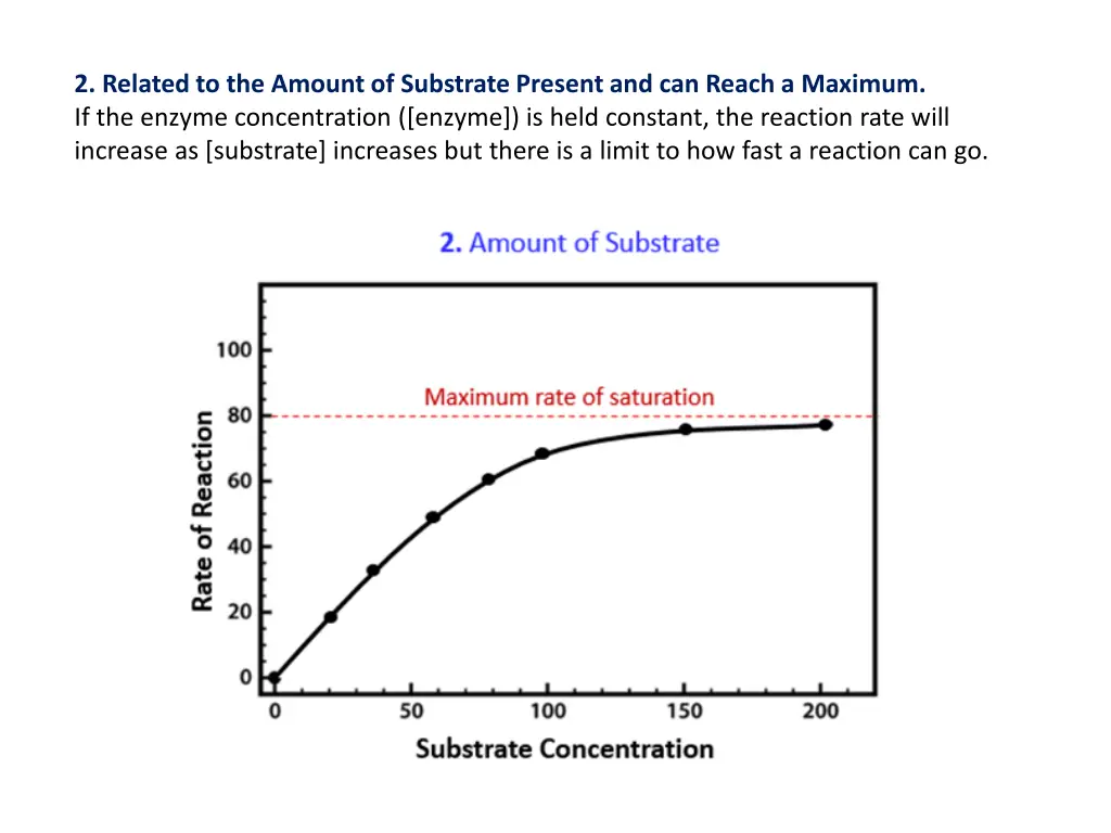 2 related to the amount of substrate present