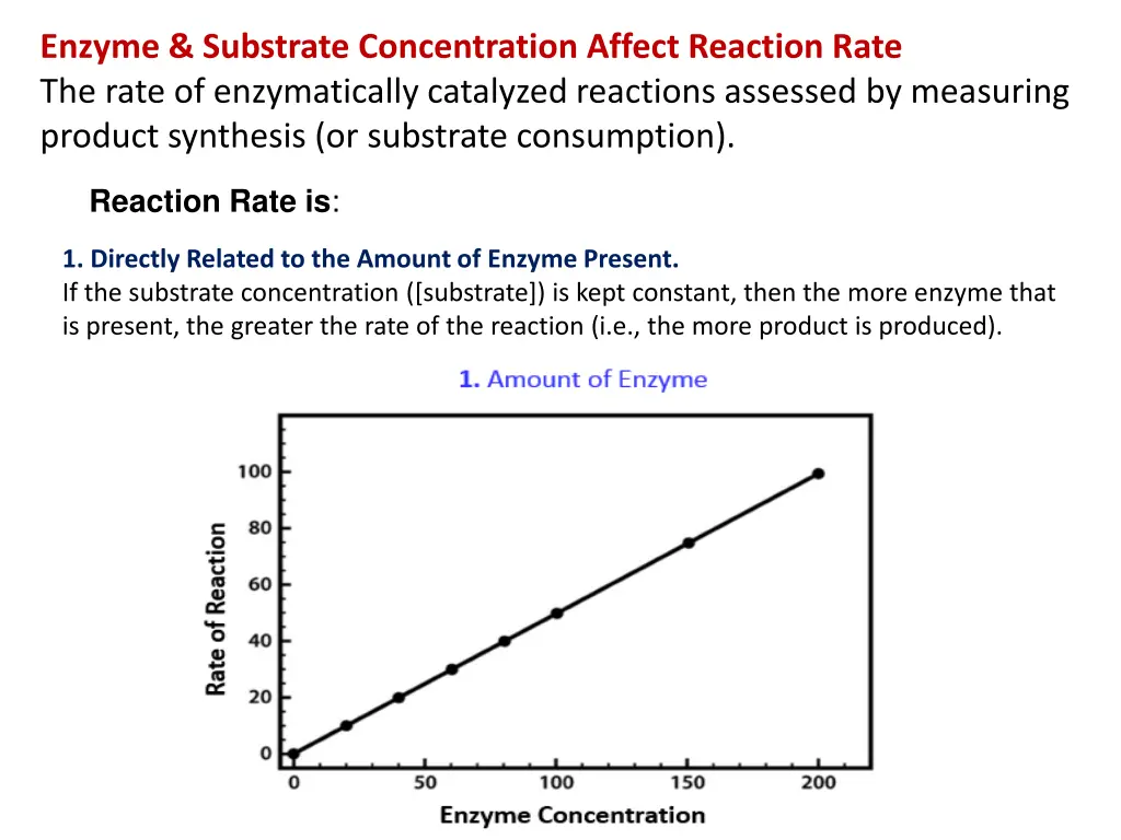 enzyme substrate concentration affect reaction