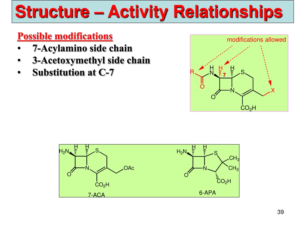 structure activity relationships 1