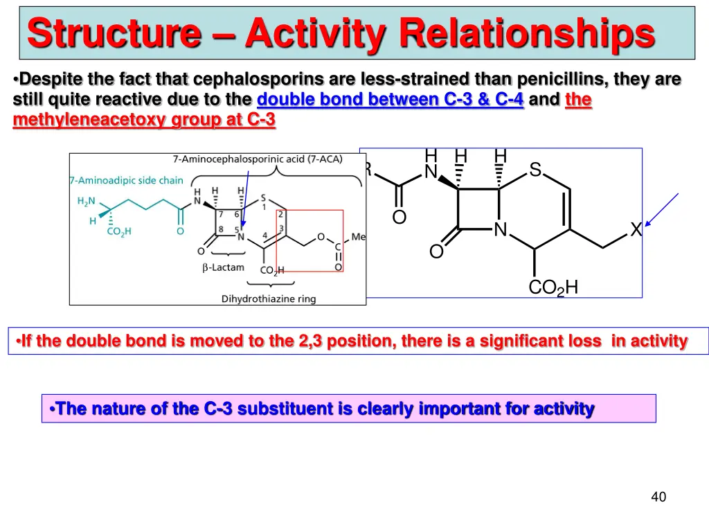 structure activity relationships 2