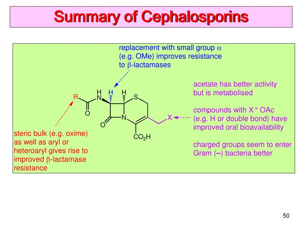 summary of cephalosporins summary