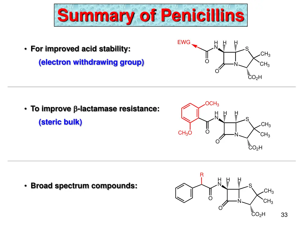summary of penicillins
