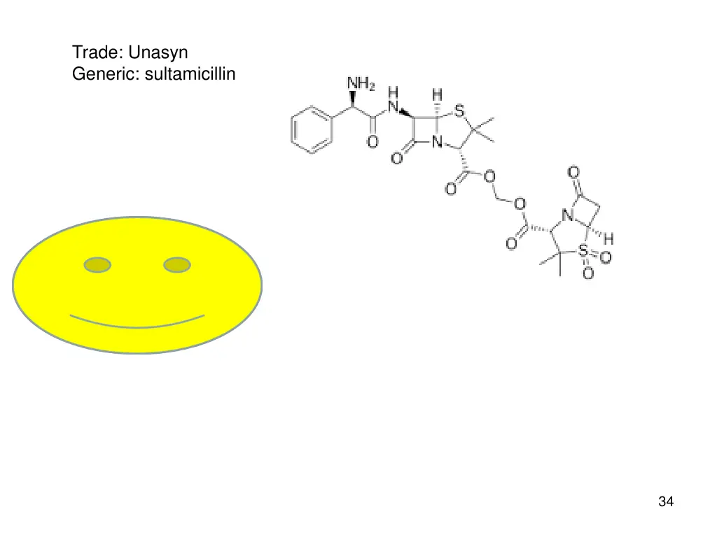 trade unasyn generic sultamicillin