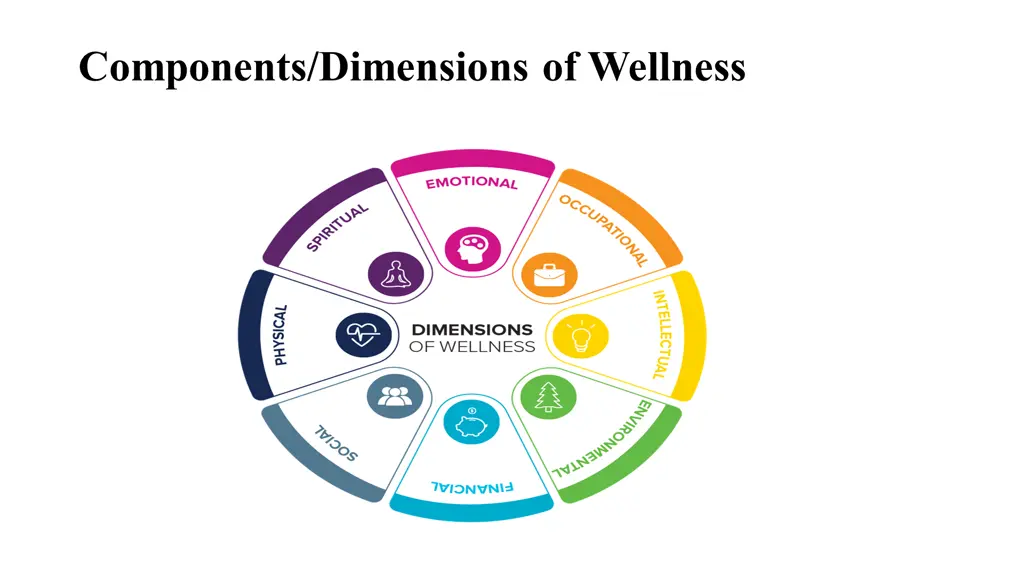 components dimensions of wellness
