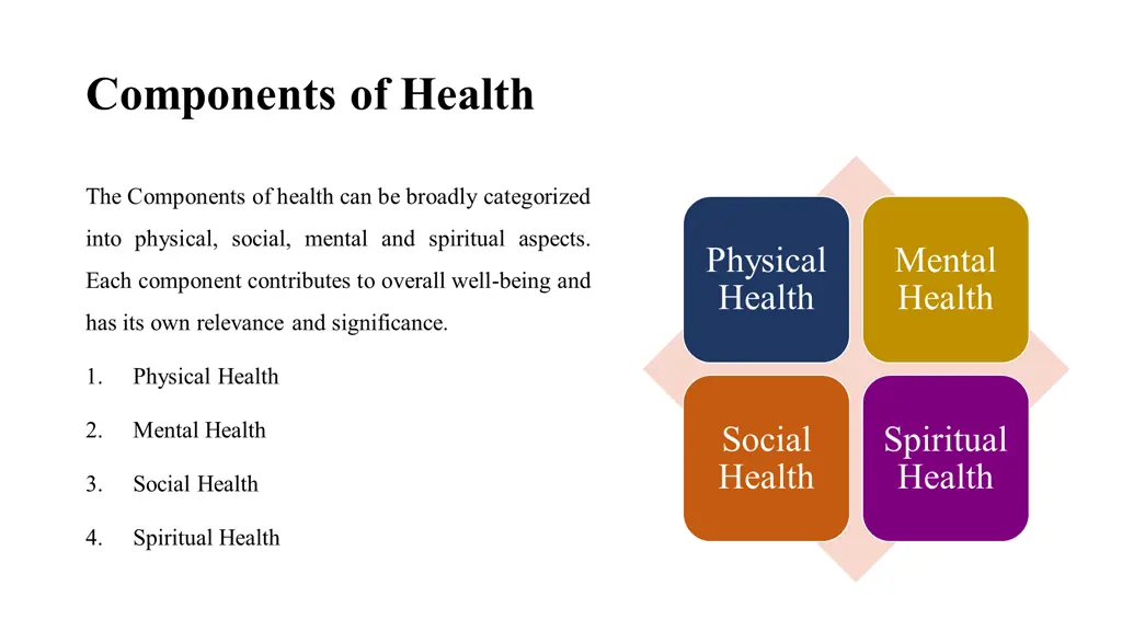 components of health